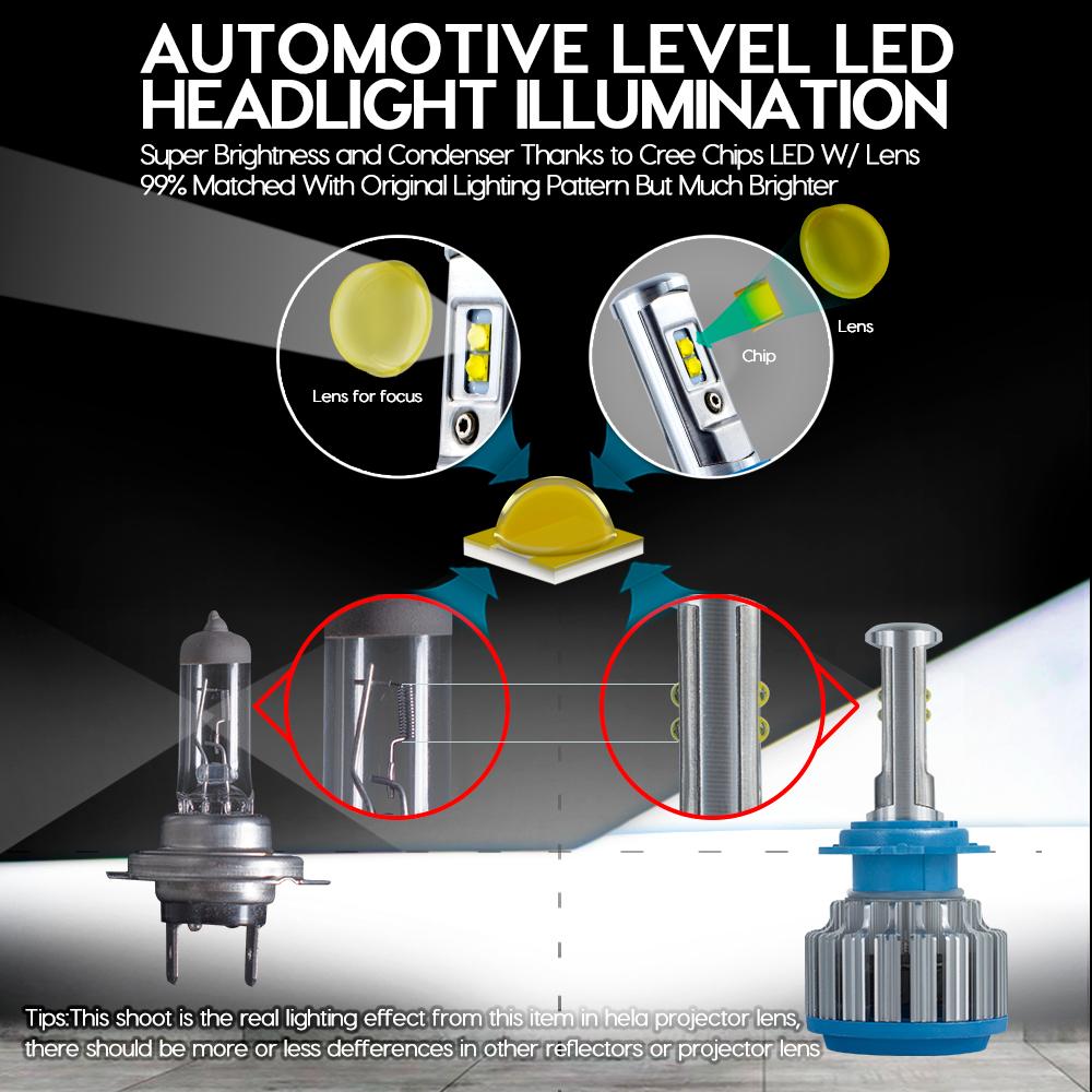 CNSUNNYLIGHT Car Headlight H7 H4 LED H8/H11 HB3/9005 HB4/9006 H1 H3 9012 H13 9004 9007 70W 7000lm Auto Bulb Headlamp 6000K Light