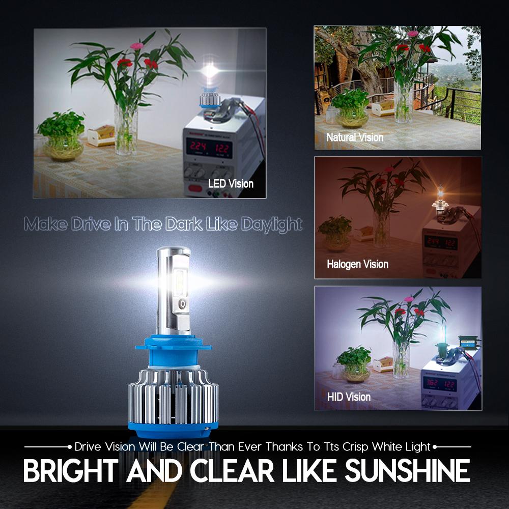 CNSUNNYLIGHT Car Headlight H7 H4 LED H8/H11 HB3/9005 HB4/9006 H1 H3 9012 H13 9004 9007 70W 7000lm Auto Bulb Headlamp 6000K Light